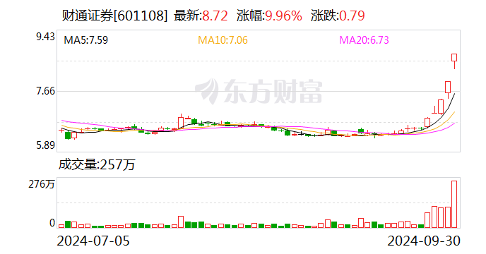 财通证券招聘(财通证券2024校园招聘信息)