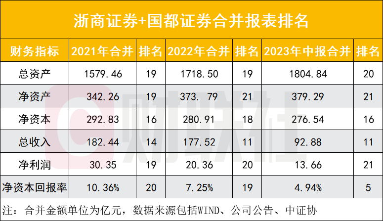国都证券基金(国都证券基金官网)