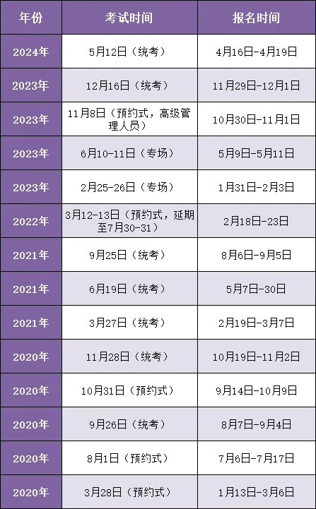 证券从业证考试报名时间(证券从业证考试报名时间安排)