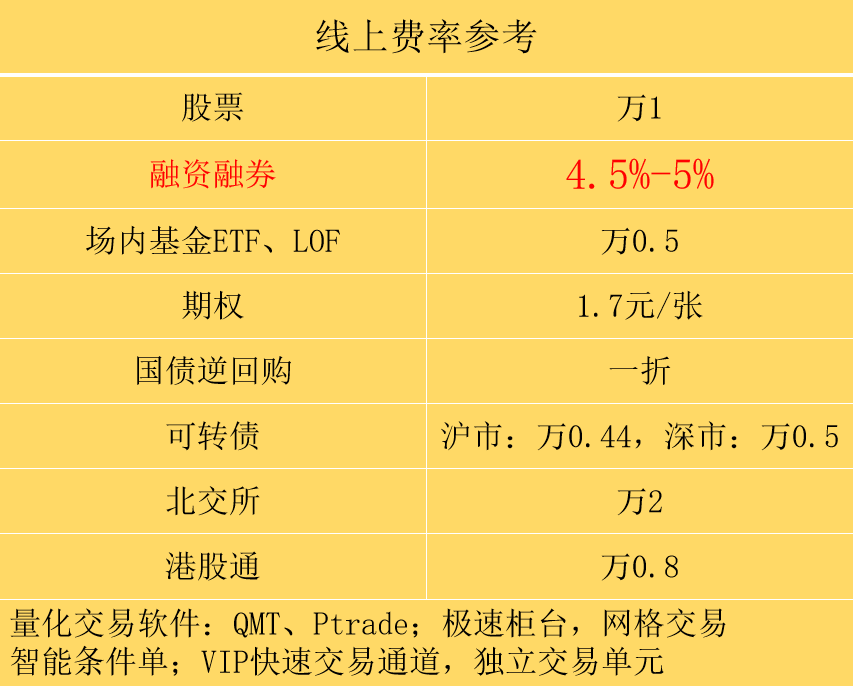 证券公司融券(证券公司融券怎么挣钱)