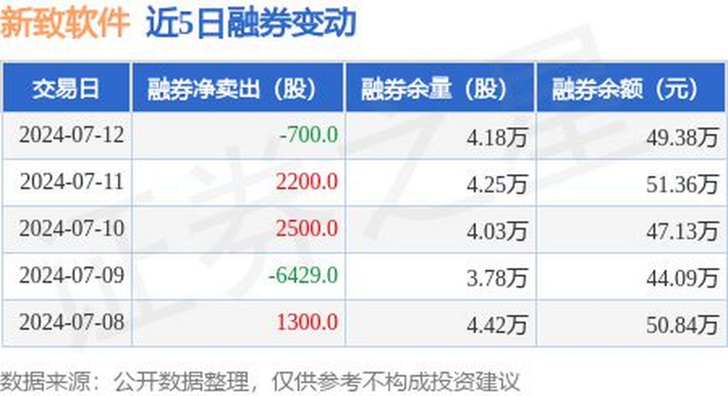 证券行情软件下载(安信手机证券行情软件下载)