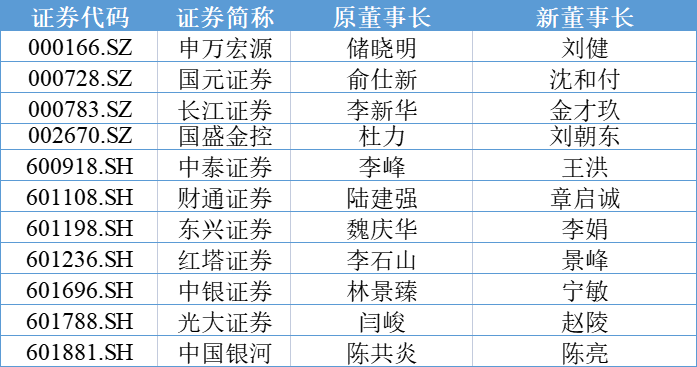 浙江财通证券(浙江财通证券总部)