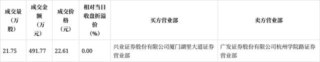 厦门兴业证券(厦门兴业证券电话)