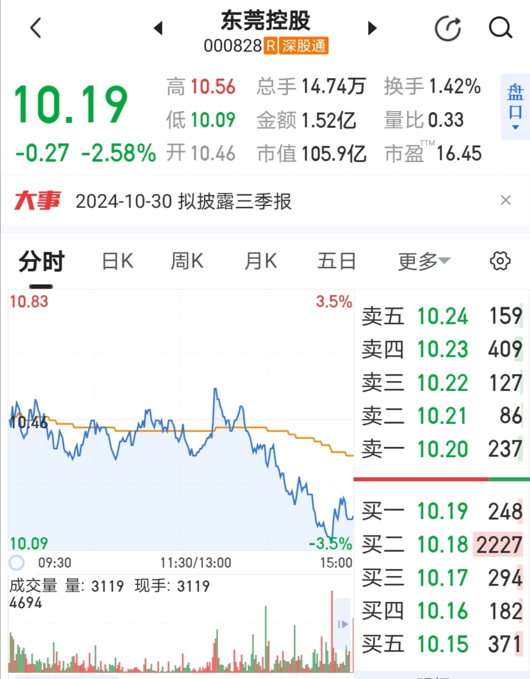 东莞证券ipo(东莞证券ipo最新进展)