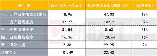 证券财富管理(证券财富管理部门)