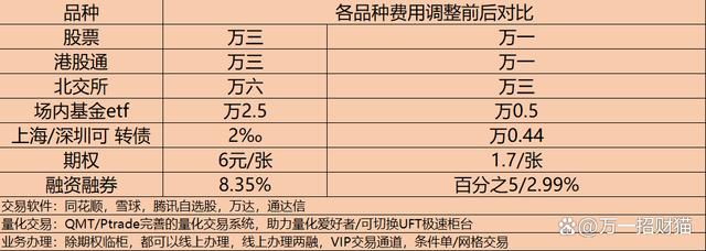 一般证券佣金多少(证券佣金多少如何计算)