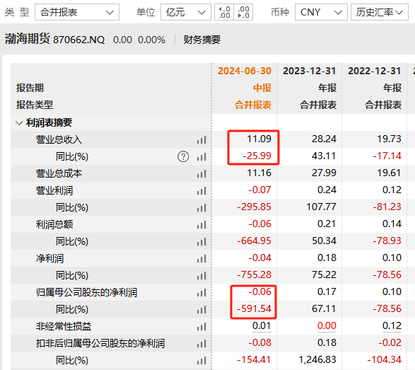 东北证券股(东北证券公司官网)