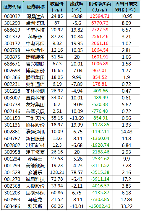 证券营业部代码(证券营业部代码在哪里查找)