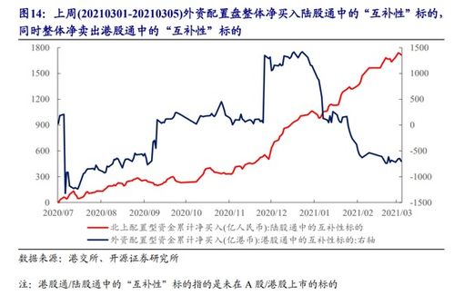 交割证券(证券交割业务)
