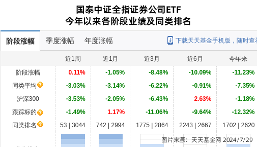国泰证券官网(国泰证券官网登录入口)
