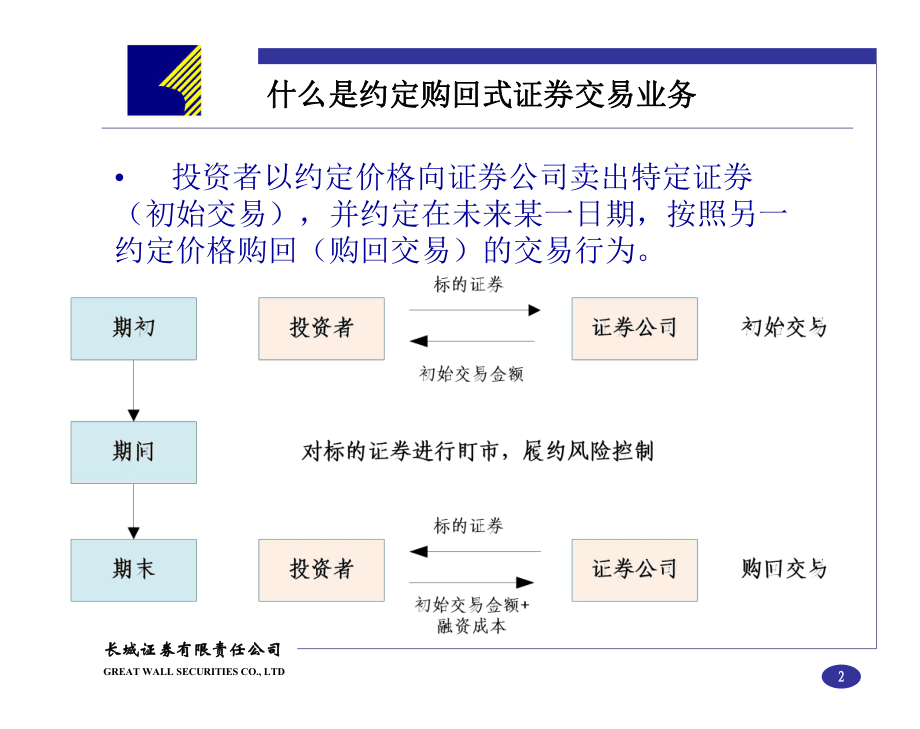 约定购回式证券交易(约定购回式证券交易专用证券账户)