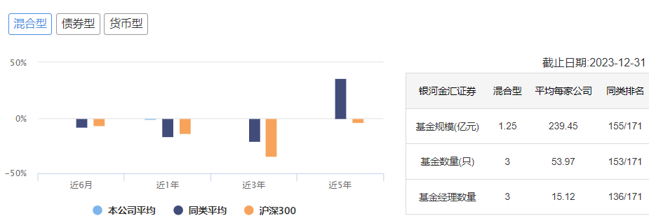 金汇证券(银河金汇证券)