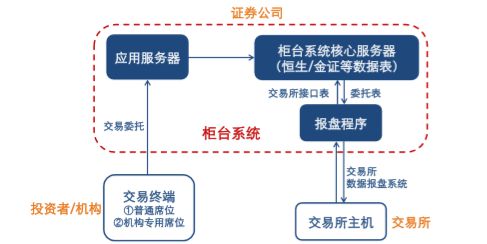 证券如何交易(证券怎么进行交易)