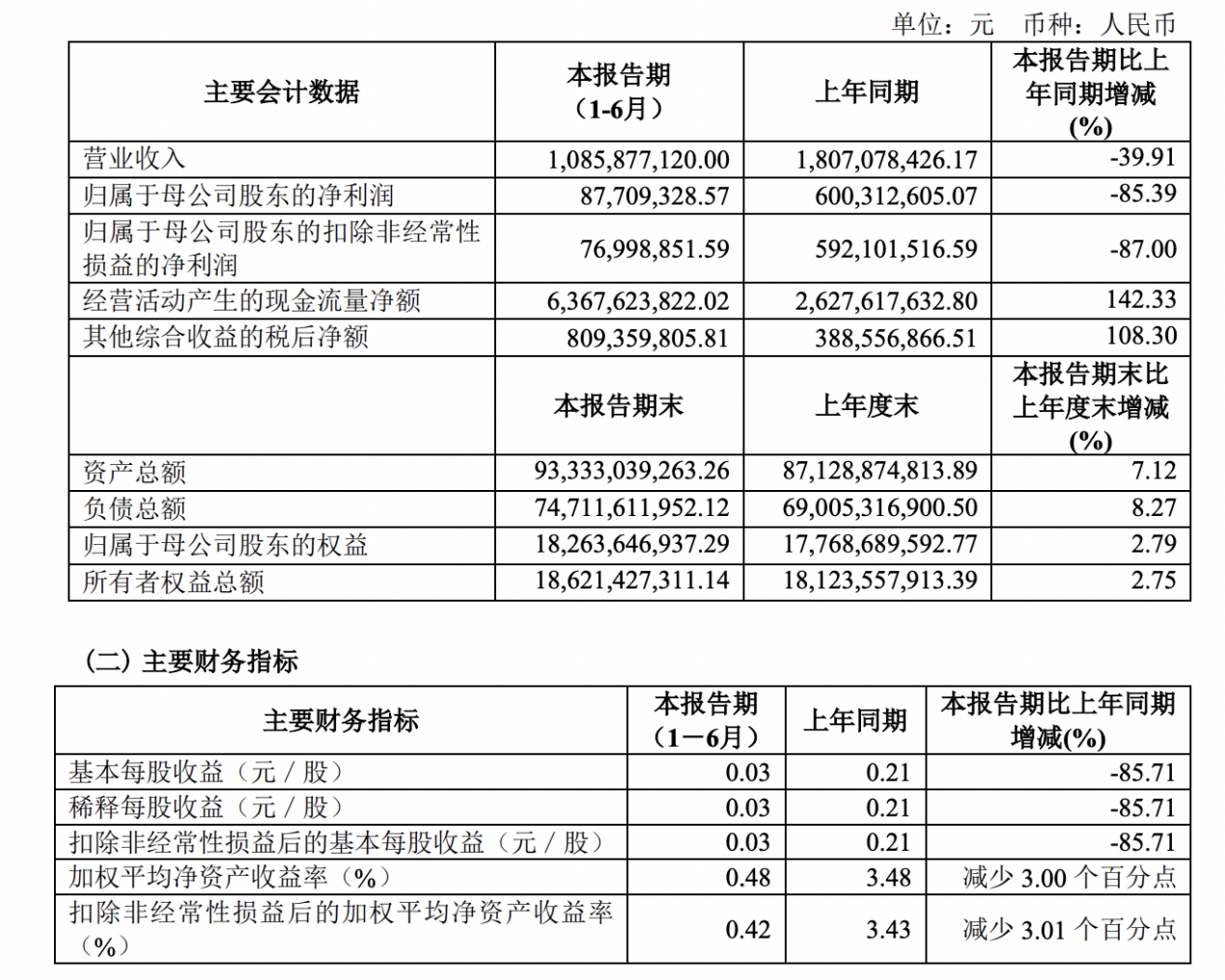 证券净利润(证券净利润9倍)