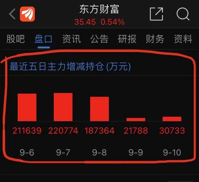 东方财富证券网(东方财富证券网首页股票频道)