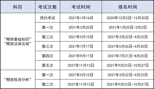 证券从业资格难吗(证券业从业资格证难吗)