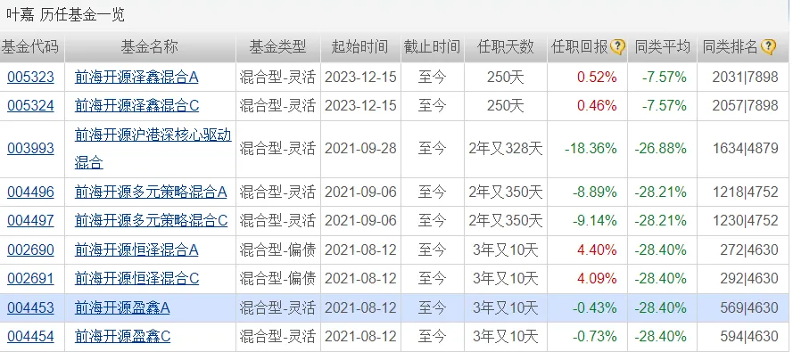 中投证券招聘(中投证券待遇怎么样)