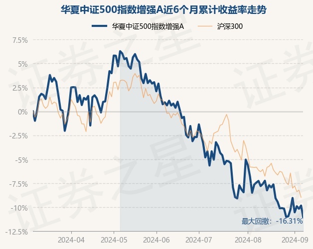 中证证券指数(中证指数公司网站)