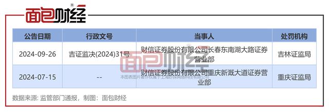 证券业从业资格证(证券业从业资格证通过率)