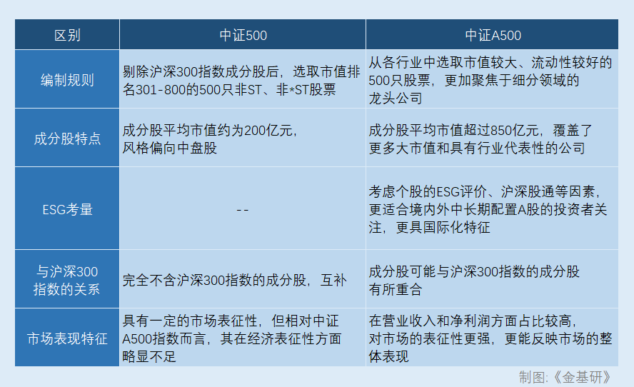 中证证券指数(中证指数公司网站)