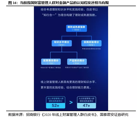 证券渠道(证券渠道经理和经纪人的区别)