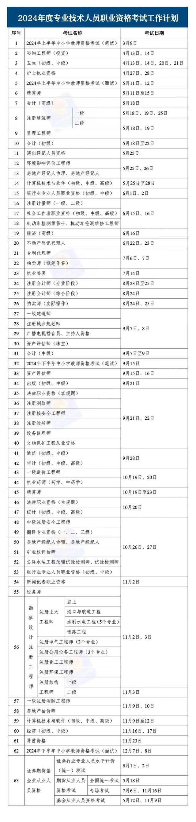 证券从业资格通过率(证券从业资格通过率高吗)