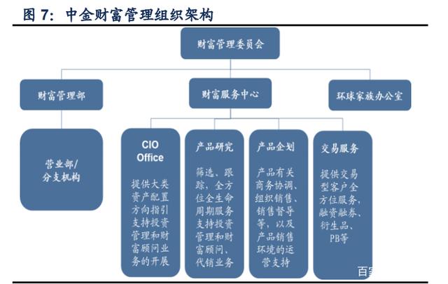 证券财富管理(证券财富管理排名)