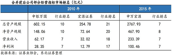 中投证券招聘(中国中投证券有限责任公司招聘)