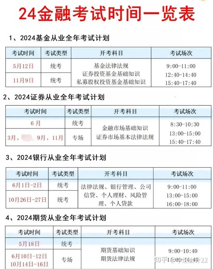 证券从业资格通过率(证券从业资格证通过率有多少)