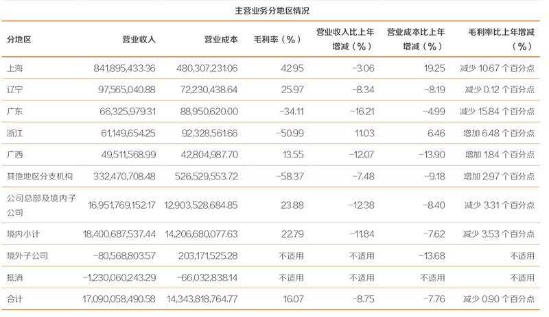 证券公司投行业务(证券公司投行业务质量评价)