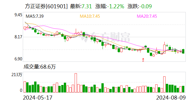 方正证券研究所(方正证券研究所排名)