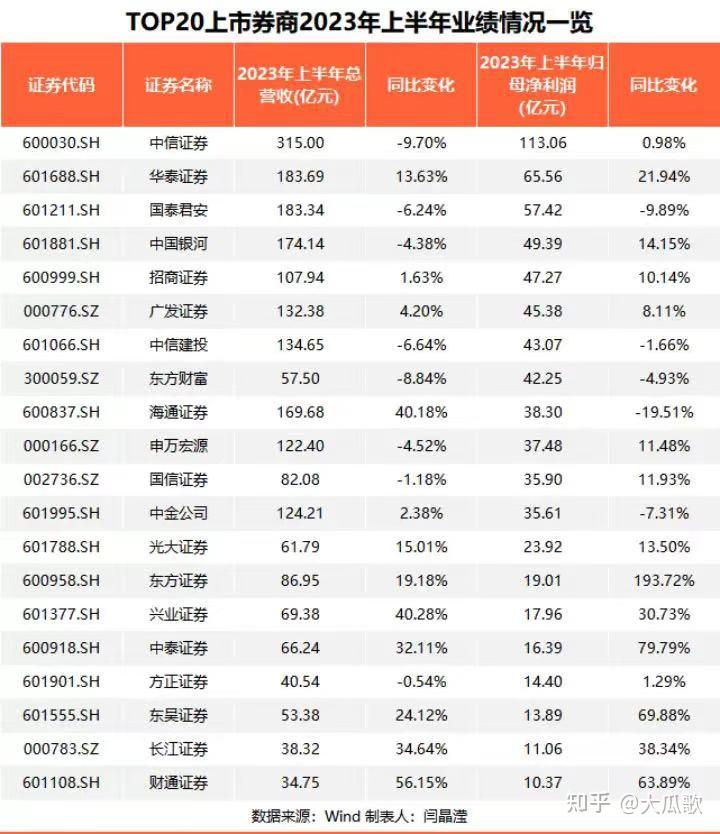 证券与股票的区别(证券和股票有什么区别?)