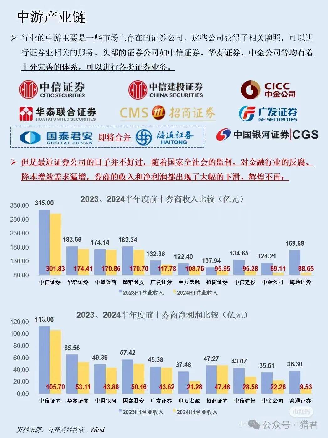 证券的行研(证券行研工资)