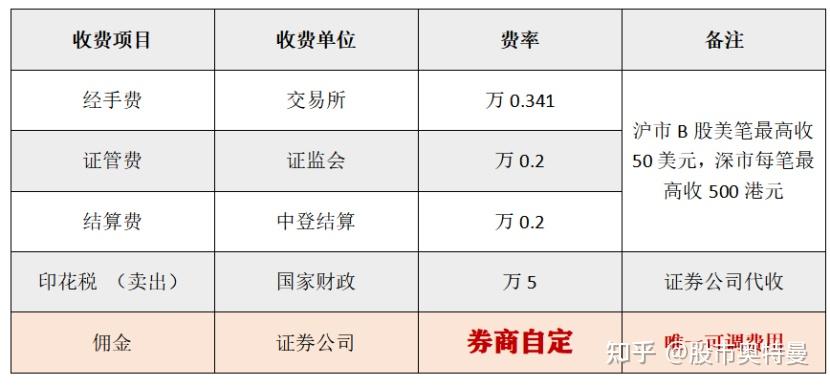 华泰证券销户(华泰证券销户怎么操作)