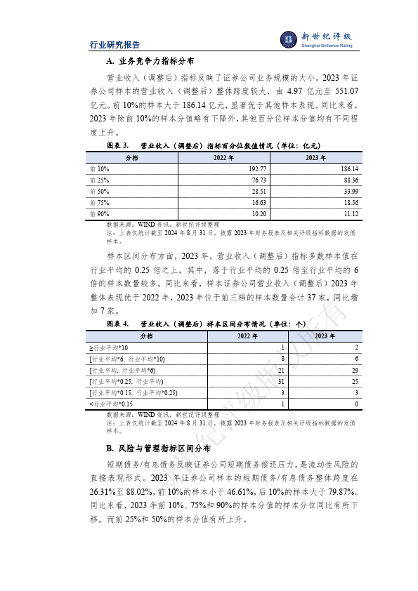 证券公司研报(证券公司研报目标价是什么)