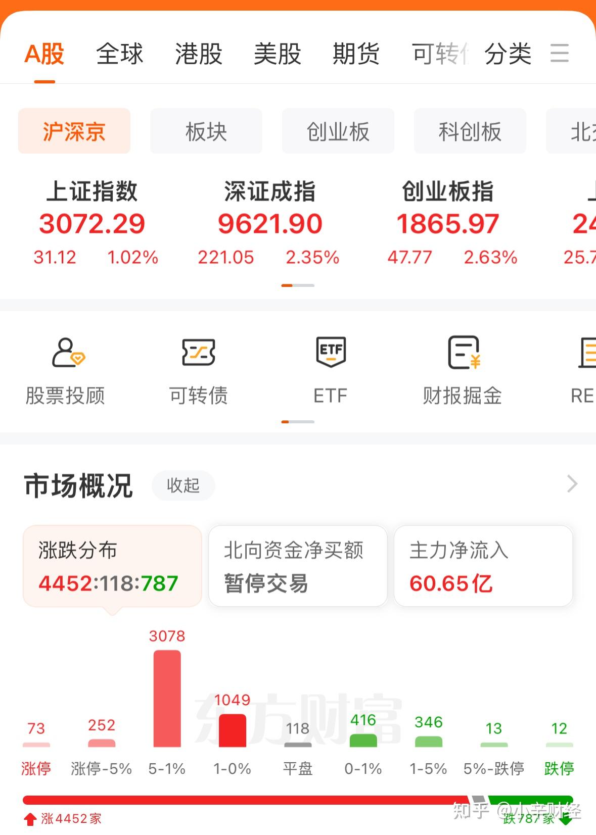 国都证券基金(国都证券基金管理部)