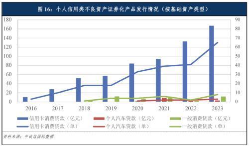 中诚信证券(中诚信证券评估有限公司分析师王哲)