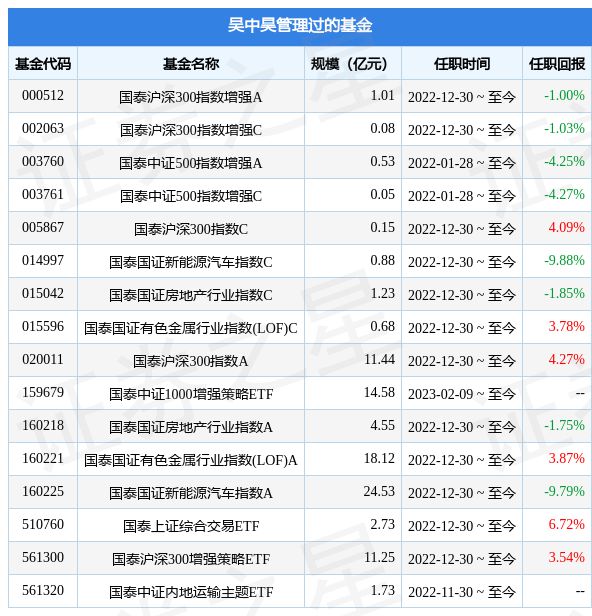 中投资证券(投资证券的基金有哪些)