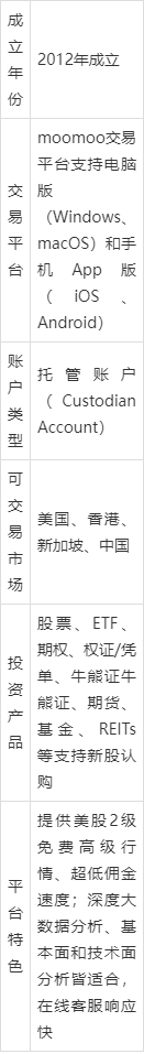 富途证券老虎证券(富途证券 老虎证券)