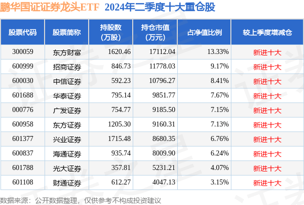 信业证券(兴业证券佣金收费标准)