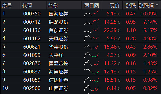 国海证券招聘(国海证券招聘学校有哪些)