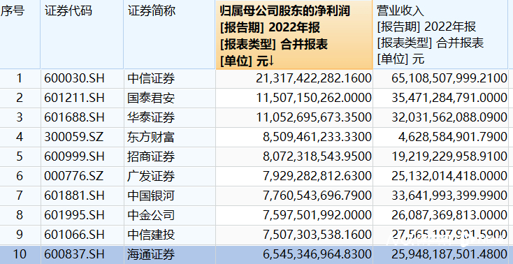 证券公司研报(证券公司研报谁最权威)