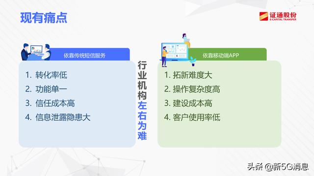 证通证券(证通证券app官网下载)