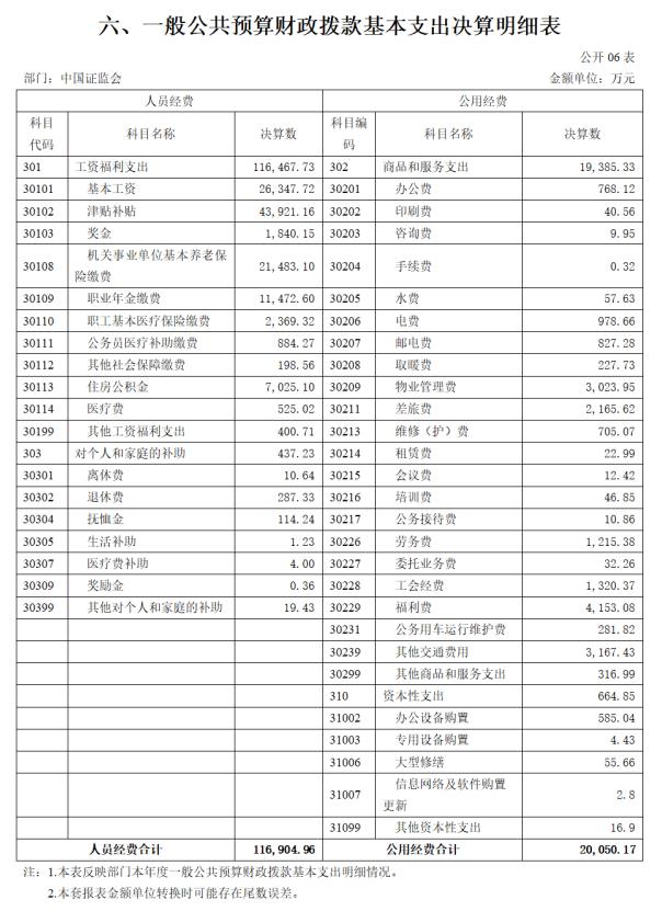 证券户口(证券户口手续费多少怎么查的)