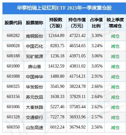 唐山证券(唐山证券公司有哪些)