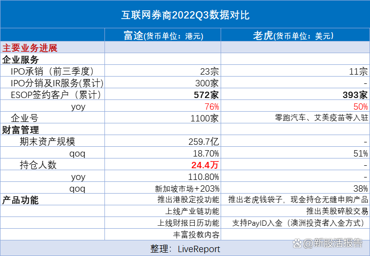 富途证券老虎证券(富途证券和老虎证券哪个好)