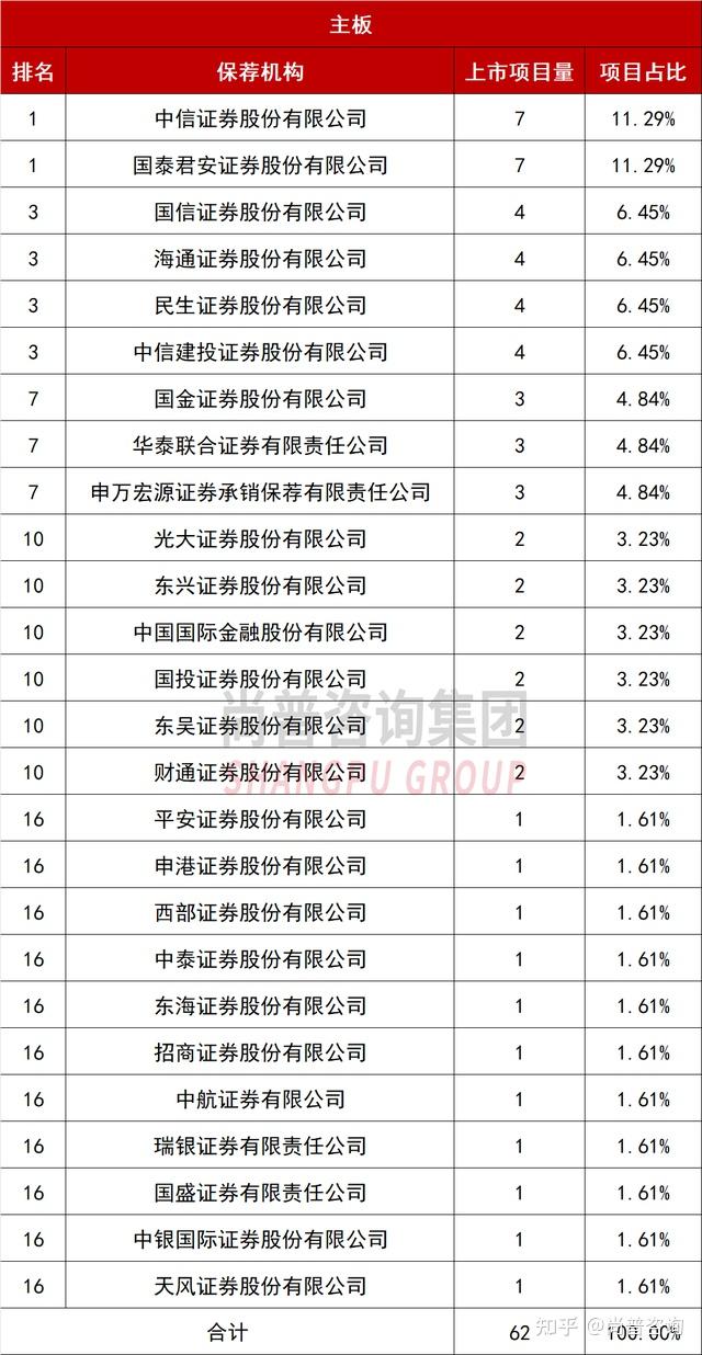 证券市场中介机构(证券市场中介机构主要包括)