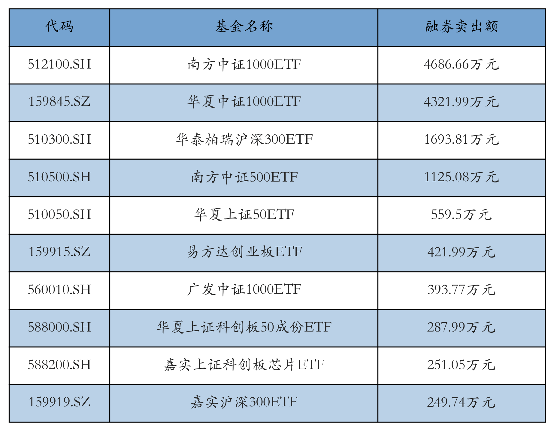 证券公司融券(证券公司融券怎么操作)