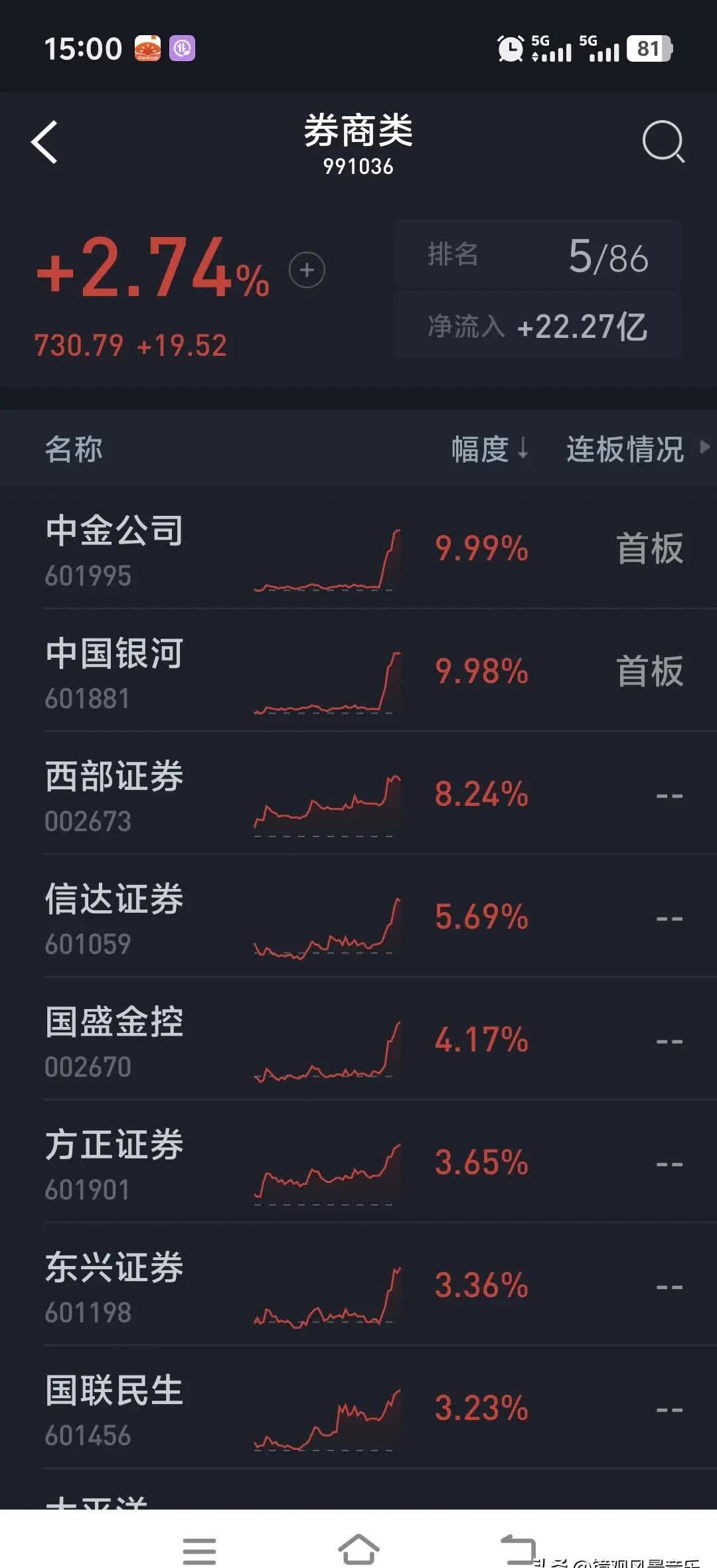 中金手机证券(中金手机证券官方版下载安装)
